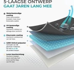 Aomni Universele Fietshoes - Voor 1 Fiets Of 2 Fietsen - Waterdicht En Ultra Sterk - Incl. Opbergzak -Fiets Serie Winkel 1200x1134 3