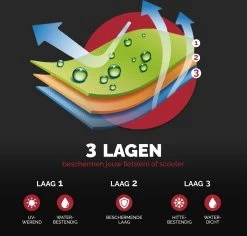 Merkloos Fietshoes - Voor 2 Fietsen Of 3 Fietsen - Waterdicht - Ultra Sterk & Dik - Premium PU Coating - Incl. Opberghoes -Fiets Serie Winkel 1200x1146 2