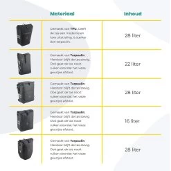 Voltano Luxe E-bike Fietstas 28L – Grijs – Pakaftas Met Laptop Vak – 100% Waterdicht - Met Gratis Schouderband -Fiets Serie Winkel 1200x1200 201