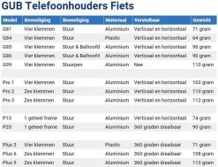 GUB Universele Fiets Telefoonhouder Voor Smartphone Zwart -Fiets Serie Winkel 1200x917 44